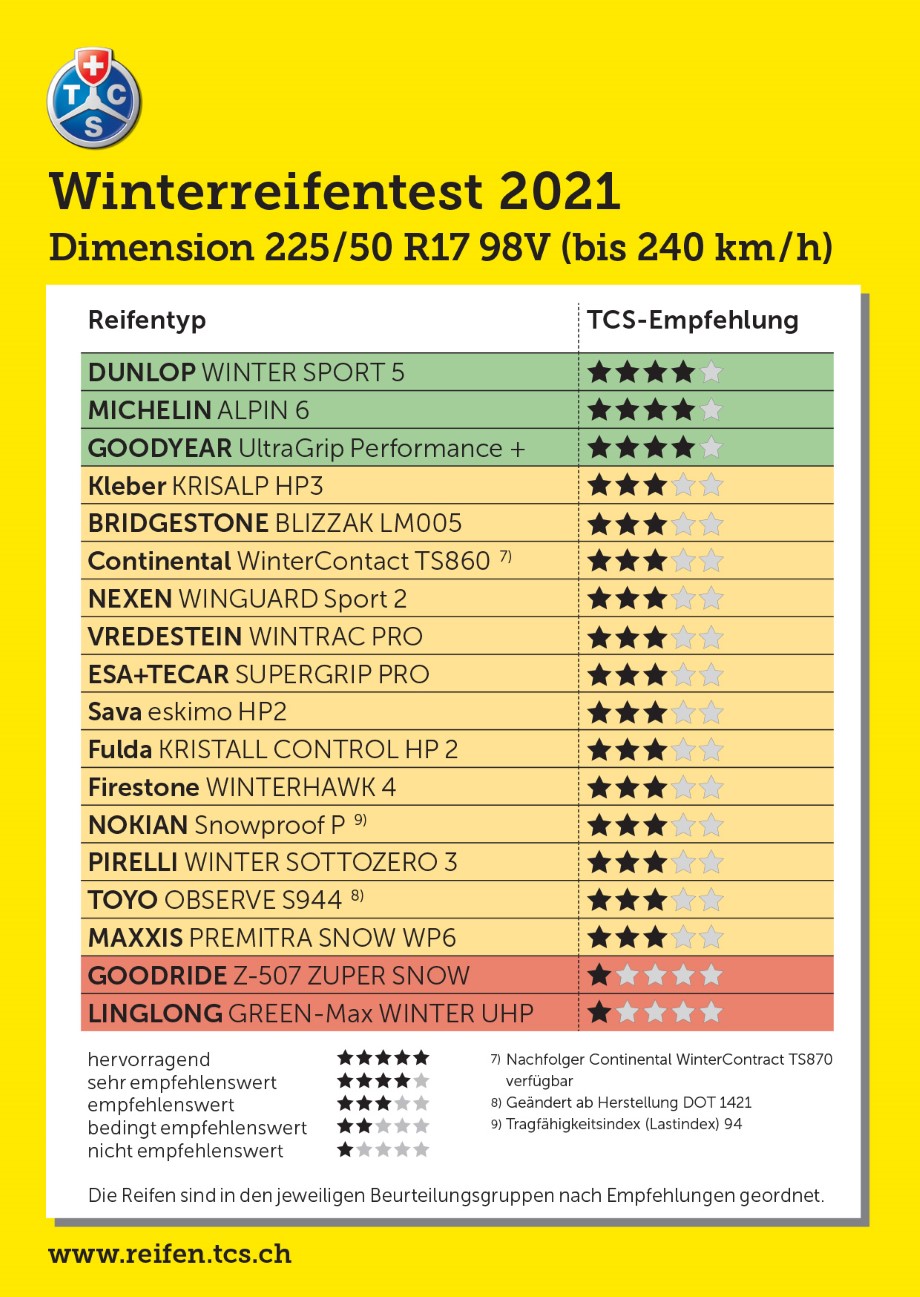 winterreifentest-2021-225-50-r17-98v.jpg